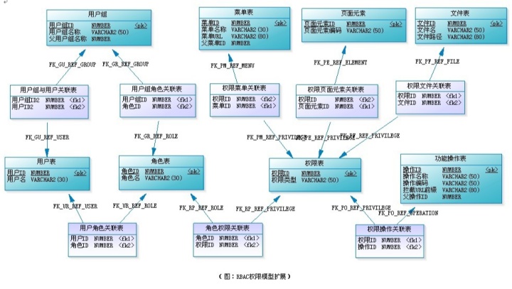 UML建模在产品经理工作中的应用